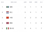 米兰体育官方网站-包含瑞典主场轻取希腊，积分榜稳居次席的词条
