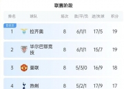 米兰体育登录-欧预赛：俄罗斯队再胜塞浦路斯，积分榜领先