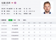 米兰体育网页-包含RB莱比锡客场击败对手，稳居积分榜前列的词条