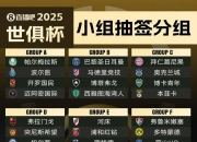 米兰体育登录-世俱杯16强战先定4场，拜仁落入死亡半区！将遭(世俱杯半决赛恒大拜仁)