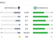 米兰体育登录-帕尔梅拉斯多线作战阵容调整，保证体能充沛的简单介绍