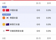 米兰体育网页-亚洲杯-张子宇11分钟13分中国女篮狂胜印尼51分
