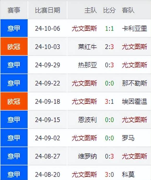 尤文图斯将挑战拉齐奥：全力冲刺联赛榜首的简单介绍