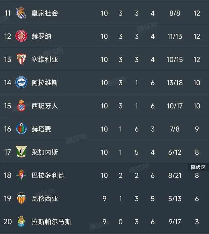 关于瓦伦西亚战平塞维利亚，积分平稳增长的信息