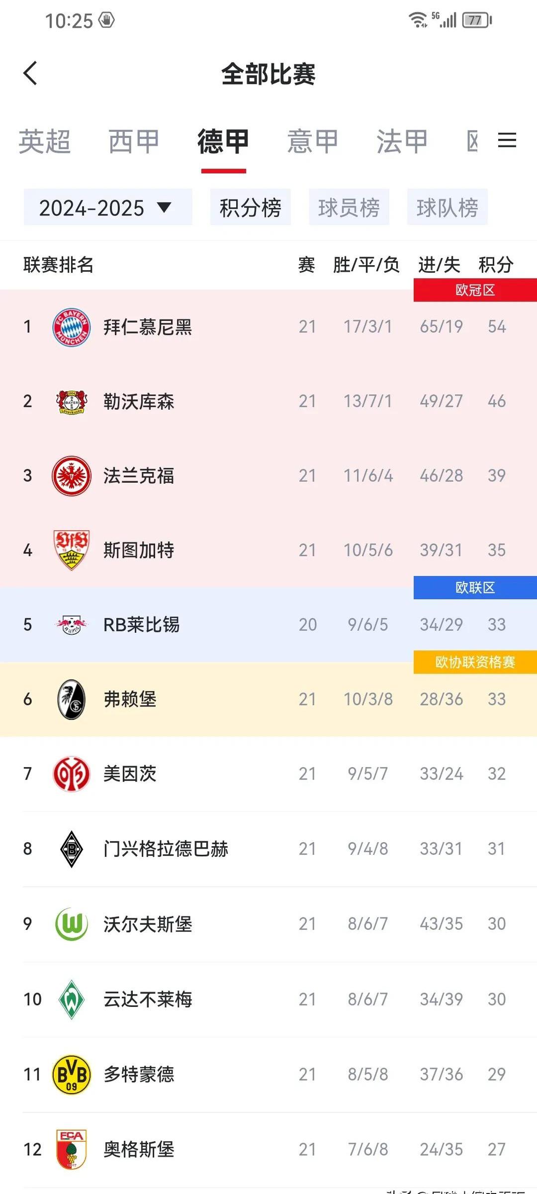 关于勒沃库森客场告负，积分榜排名下滑的信息