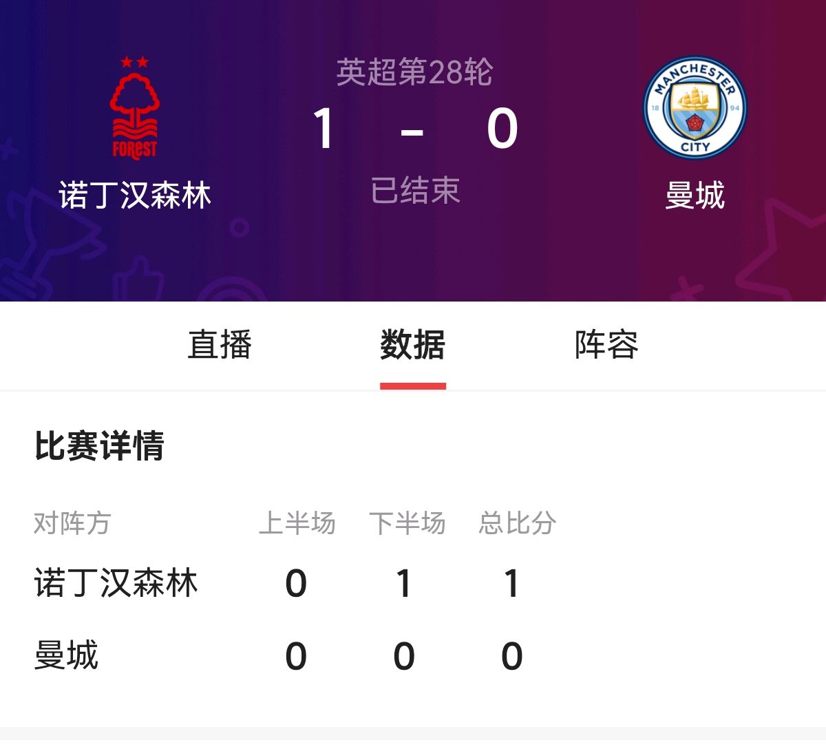 曼联被曼城绝杀，英超榜首之争再次引爆