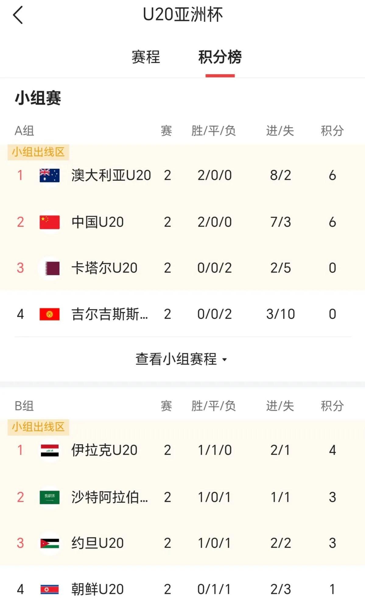 关于热刺客场战平对手，积分榜位置不升不降的信息