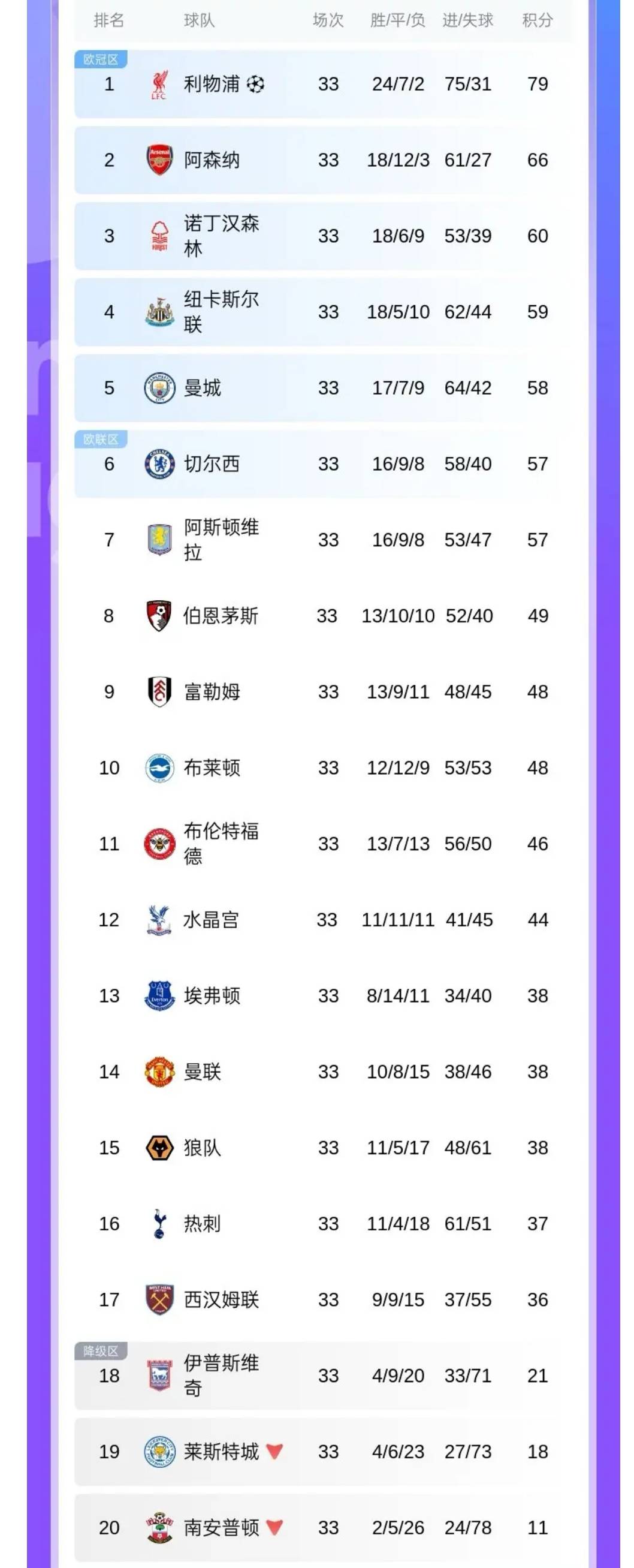 关于热刺客场战平对手，积分榜位置不升不降的信息