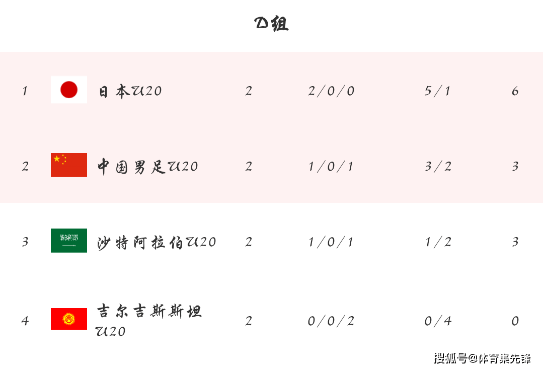 乌克兰队不敌希腊队遗憾出局