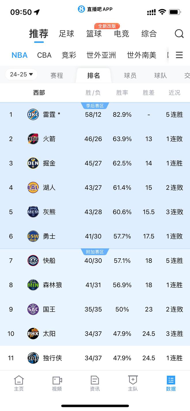 火箭主场胜利，领先优势再次扩大的简单介绍