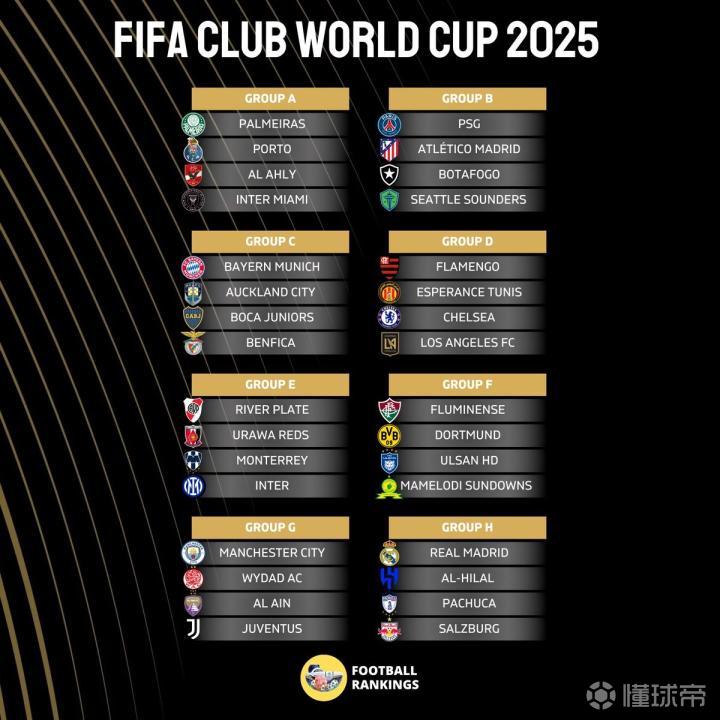 世俱杯冠军热门分析(世俱杯参赛队伍2021)