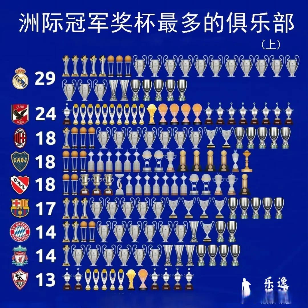 世俱杯冠军热门分析(世俱杯参赛队伍2021)