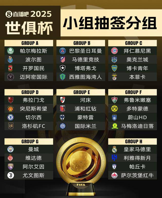 世俱杯16强战先定4场，拜仁落入死亡半区！将遭(世俱杯半决赛恒大拜仁)