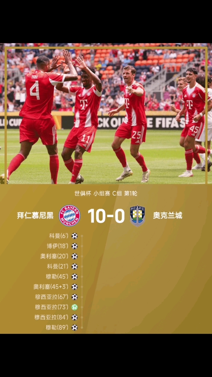 包含世俱杯夺冠赔率:大巴黎冷负仍领跑3队并列第2的词条