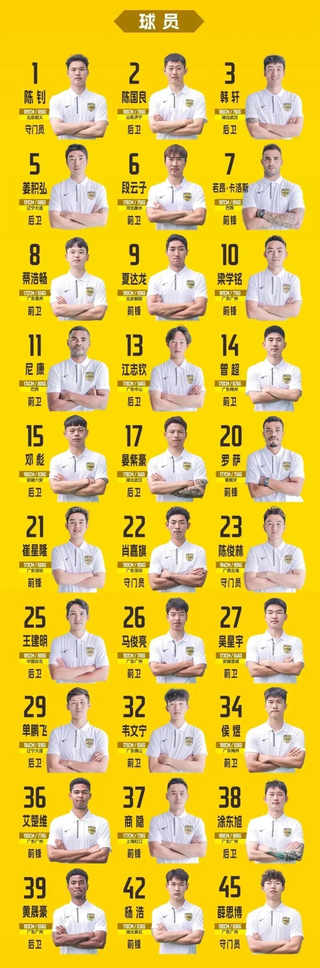 中甲最新积分榜，榜首2强优势扩大，广州豹掉队，大连鲲城排名第7的简单介绍