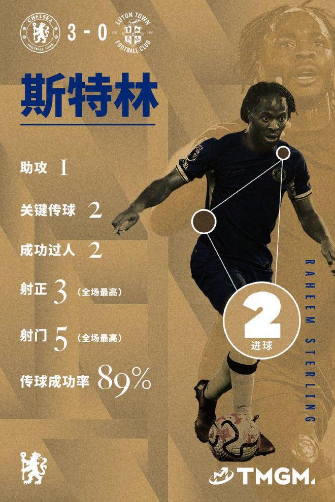 曼联对雅克松的兴趣是认真的，切尔西也可能会低价出售