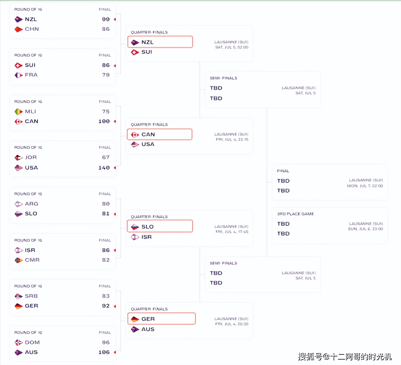 U19男篮世界杯-朱正11+7中国不敌新西兰无缘八强的简单介绍