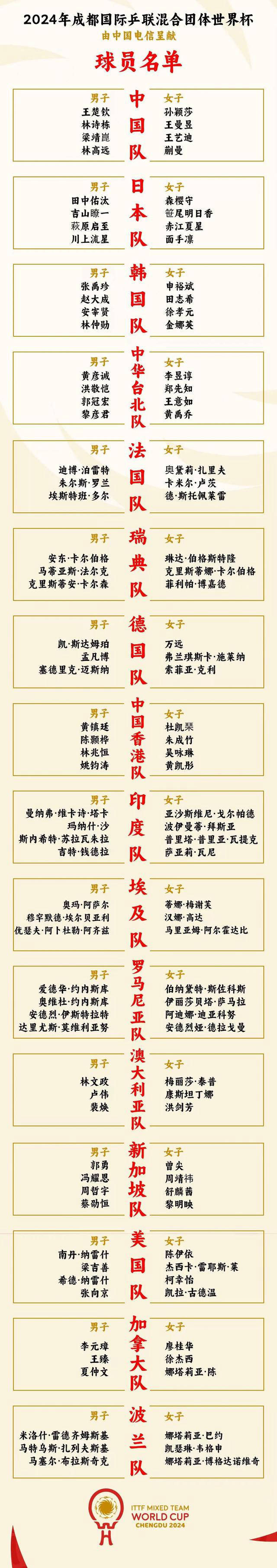 关于世俱杯积分榜：16强定4席+欧洲3豪门晋级，亚洲3队提前出局的信息