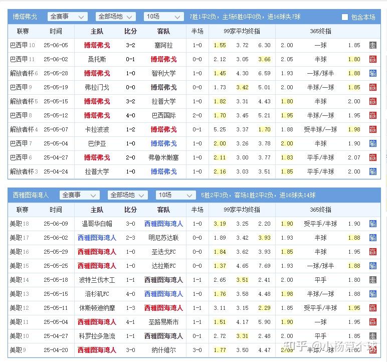 世俱杯出局后，马竞欲签斯特拉斯堡队长，预计转会费超2500万欧元的简单介绍