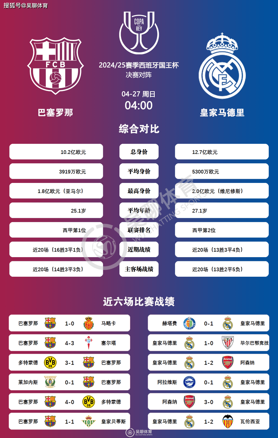 王俊杰U19世青赛集锦：对阵西班牙砍下21分8板2助