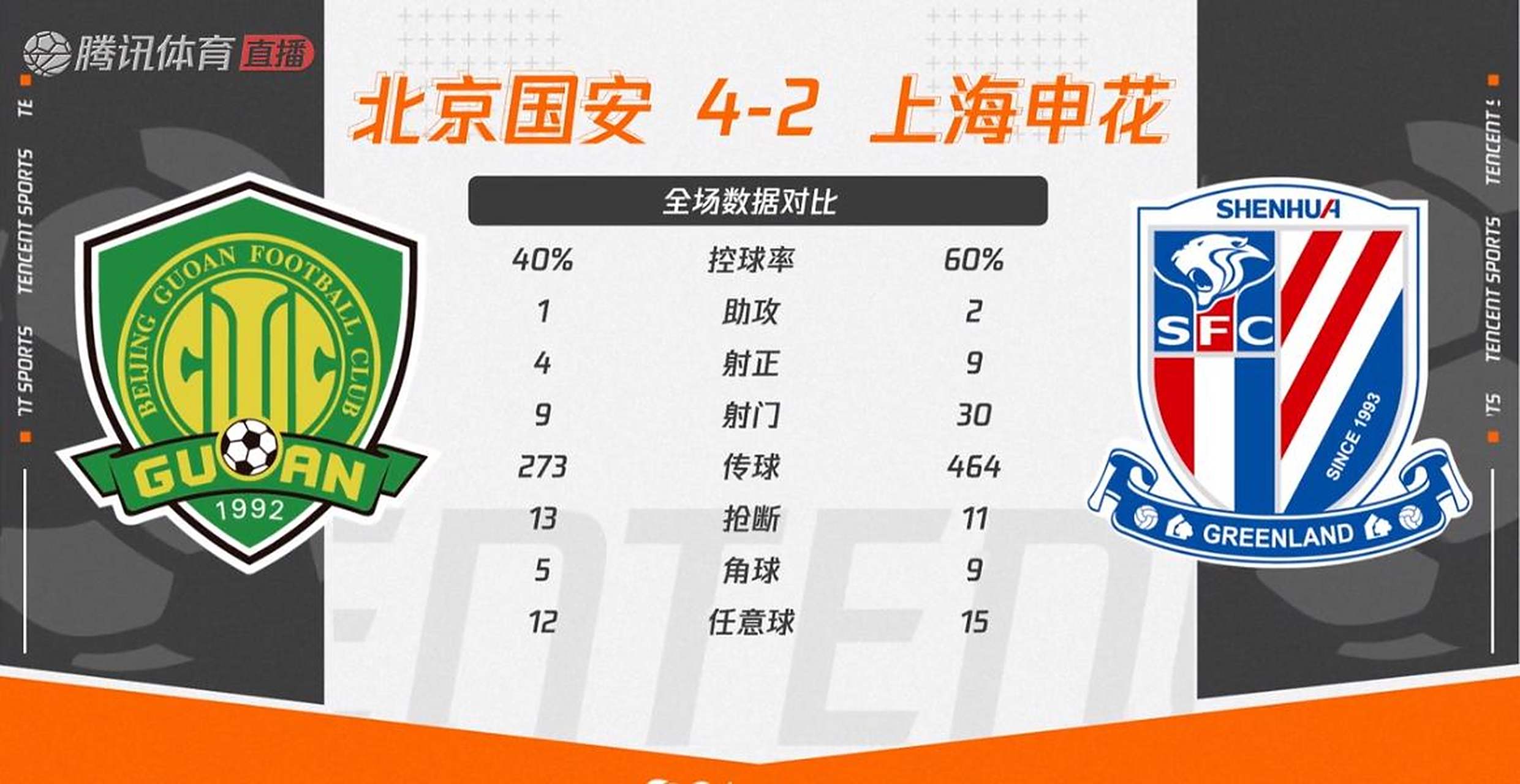 关于国安成领头羊申花迎最强对手京沪争霸主导争冠?的信息