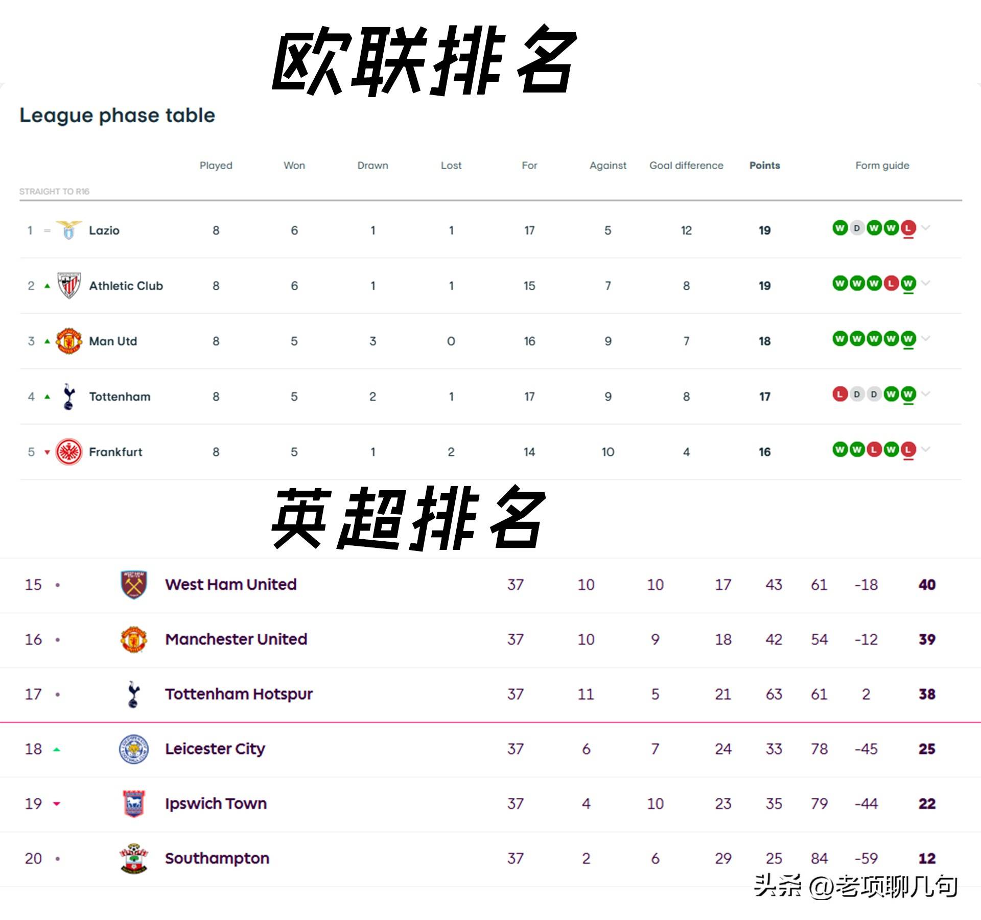 关于欧足联官方：水晶宫被剥夺欧联杯资格降级参加欧协联热刺签下加纳前锋库杜斯转会费5500万镑披20号的信息