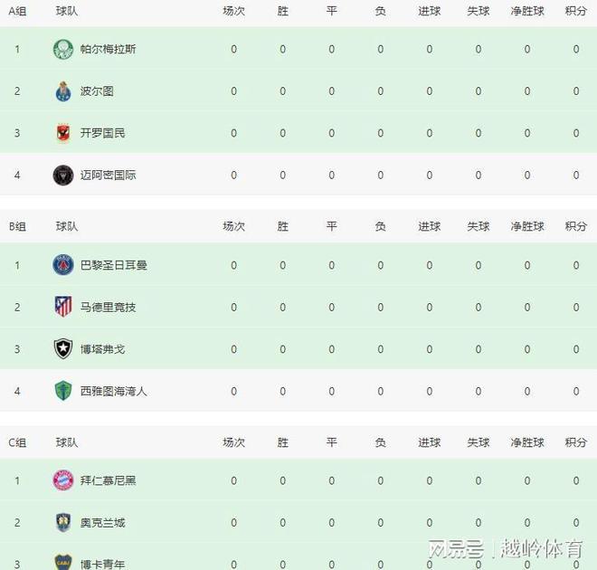 世俱杯八强最佳阵容，预示皇马切尔西有美好未来