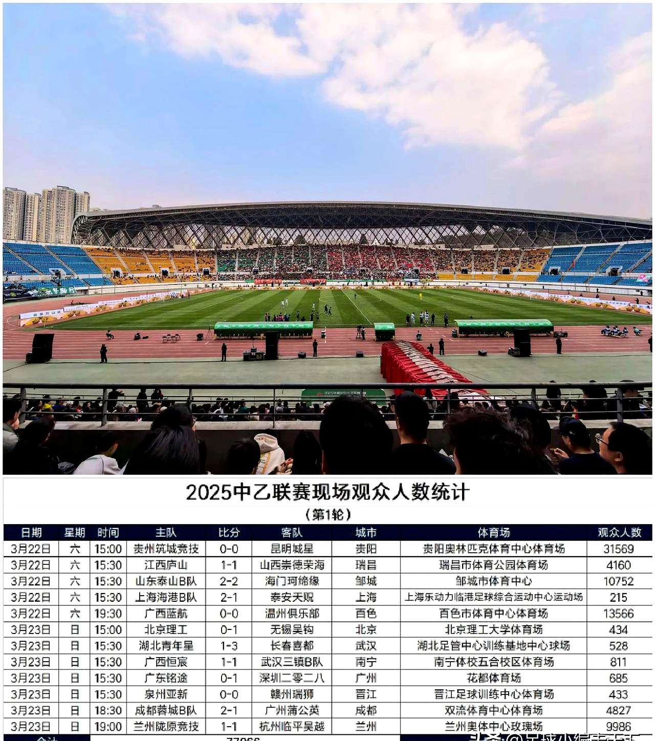 包含中乙联赛第7轮最佳球迷氛围评选结果公布的词条