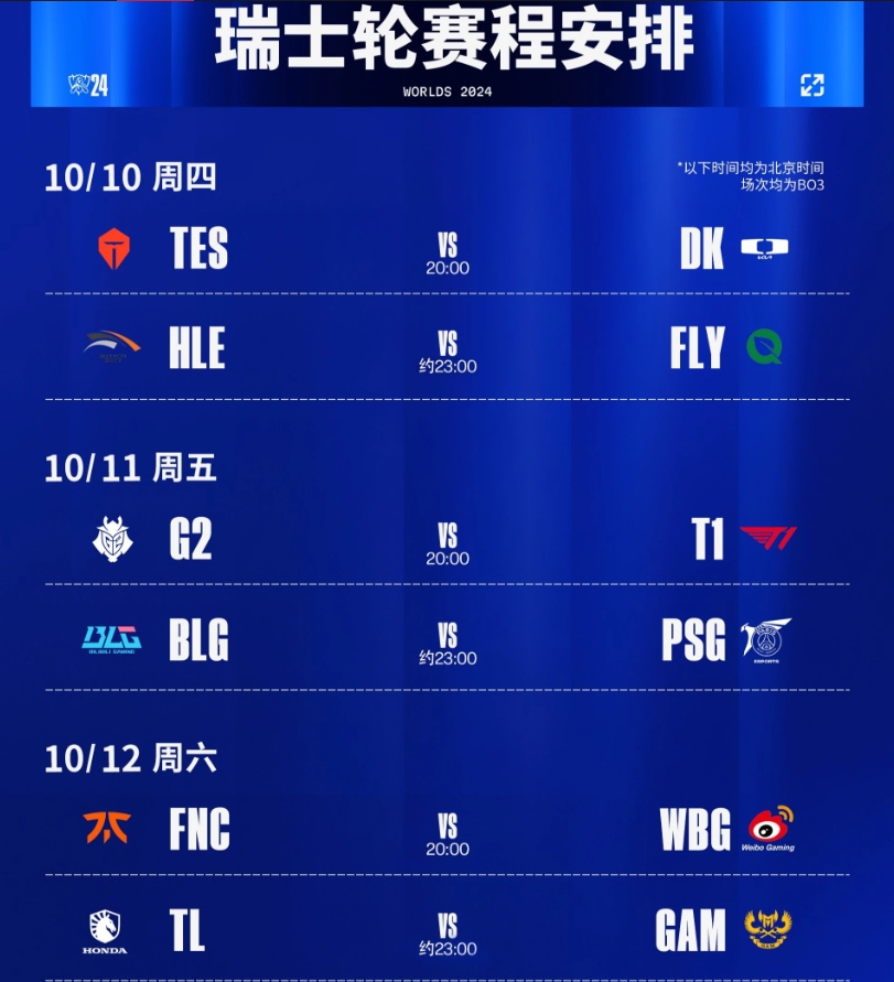 T1以3-2的比分战胜BLG，斩获2024全球总决赛冠军