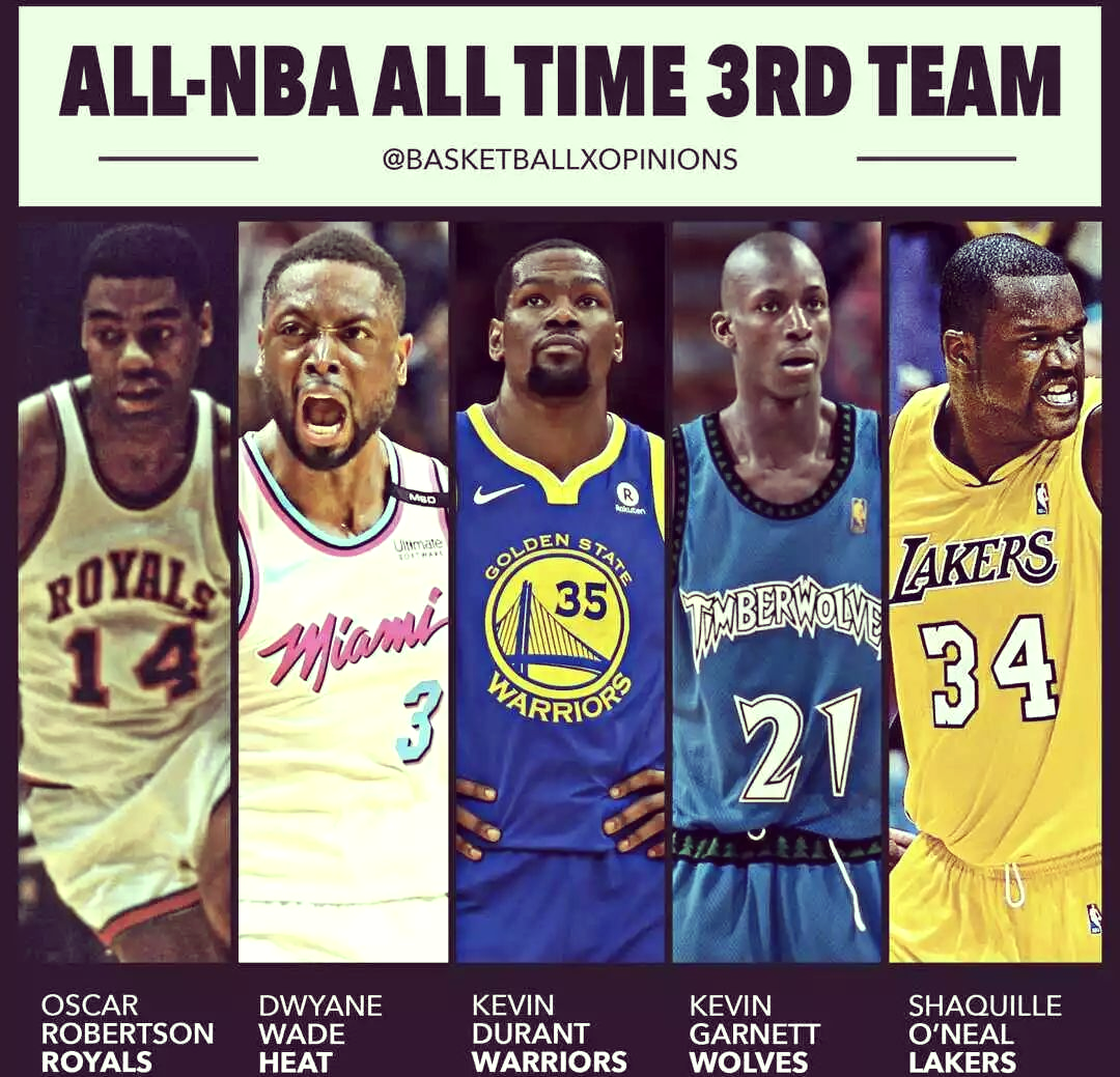 NBA最佳阵容评选结果揭晓，球迷议论纷纷的简单介绍