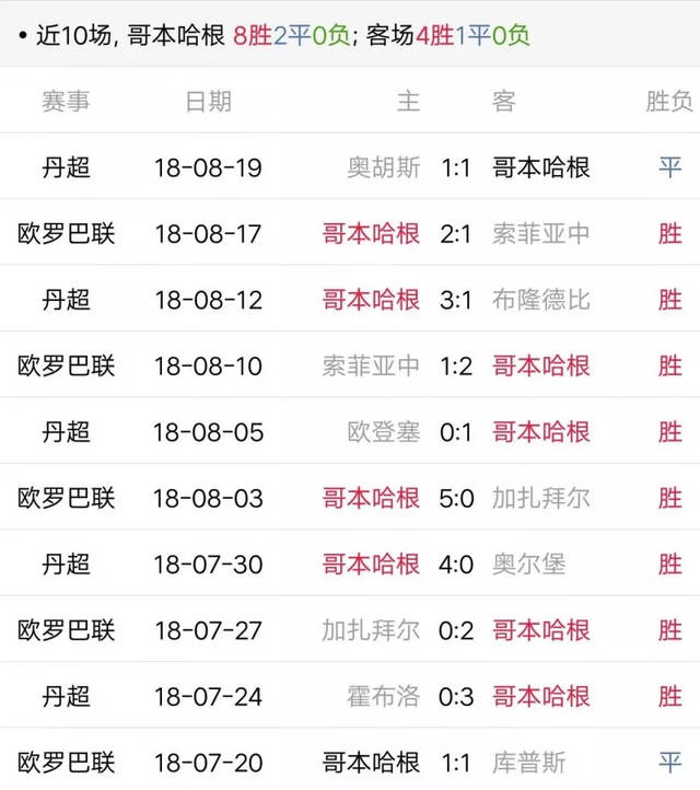 英格兰对阵保加利亚，力争高居榜首的简单介绍
