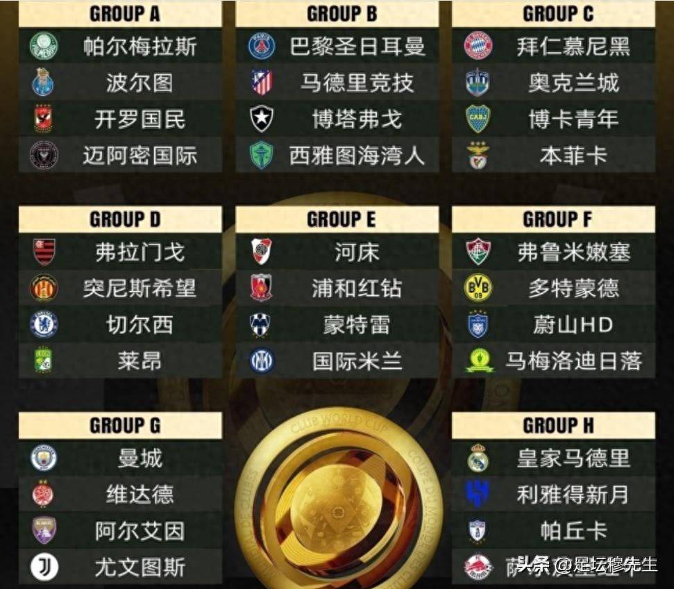 世俱杯8强下半区复制23-24赛季欧冠4强，对阵变的简单介绍