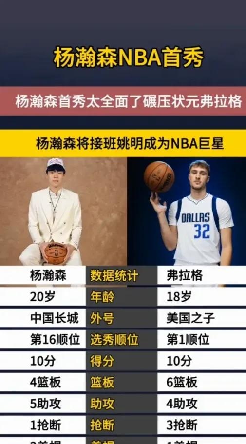 队记给杨瀚森评B-!速度慢让我担心现在对手不会在NBA的简单介绍